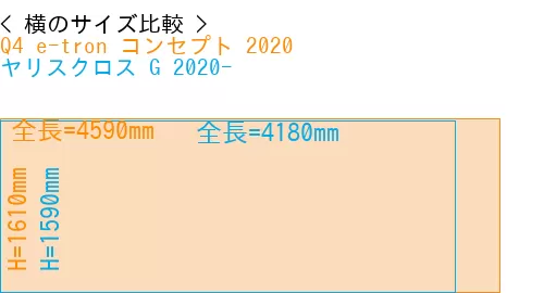 #Q4 e-tron コンセプト 2020 + ヤリスクロス G 2020-